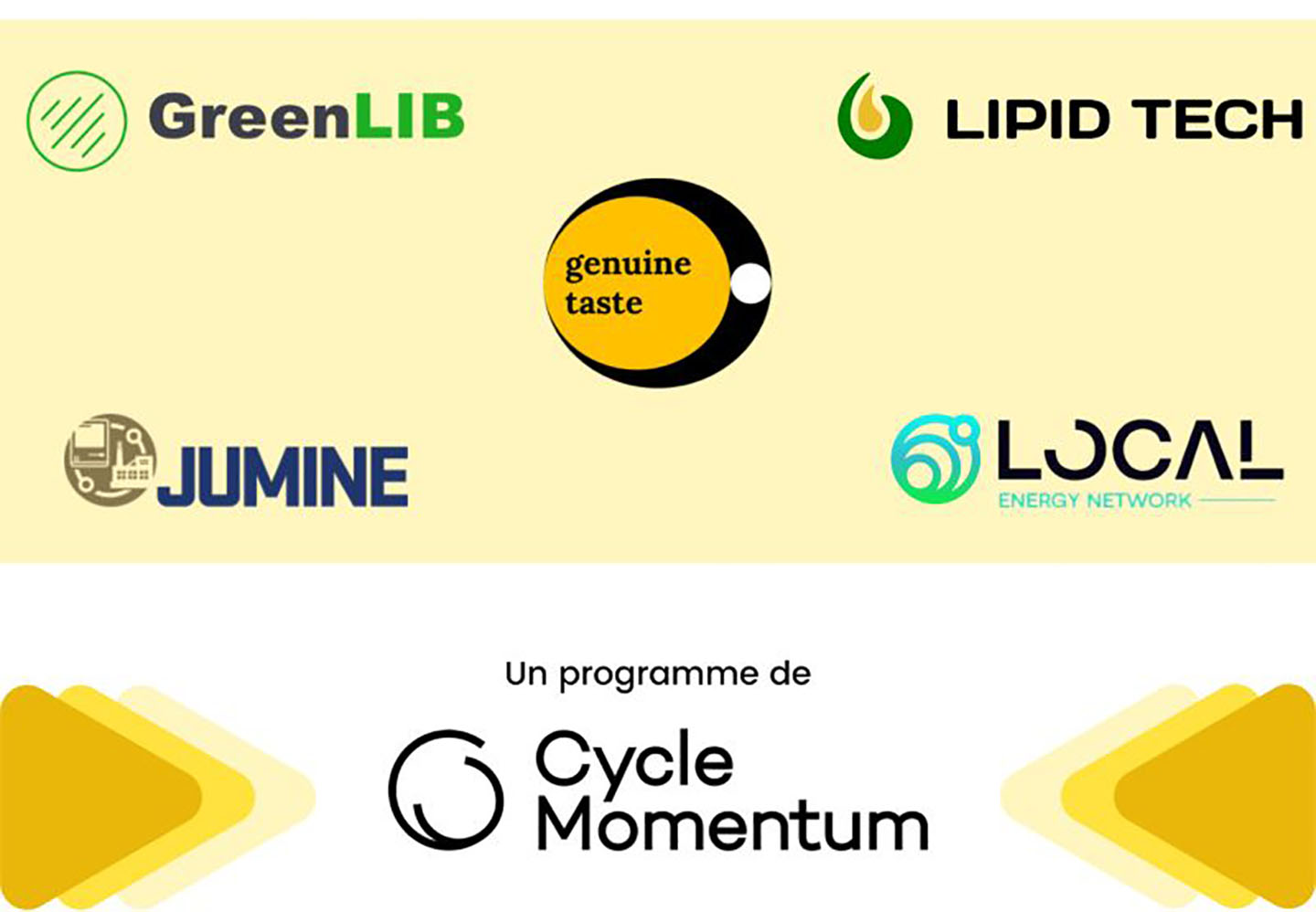 Cycle Momentum: ClimateTech 2023 Innovation
